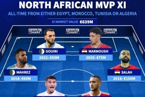 北非歷史身價最高陣容：薩拉赫領銜，阿什拉夫、馬爾穆什在列