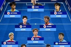 總身價2.88億！亞洲最貴陣：三笘薰胡桑諾夫在列，日本7人韓國3人