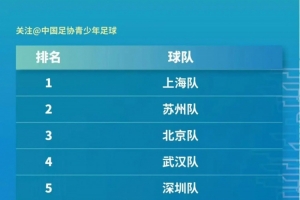 匯龍青訓｜匯龍兩將助力上海男子U14中青賽奪冠