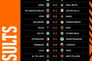 歐聯(lián)杯第三輪比賽：費(fèi)內(nèi)巴切1-0斯圖加特，羅馬、里爾、維拉落敗