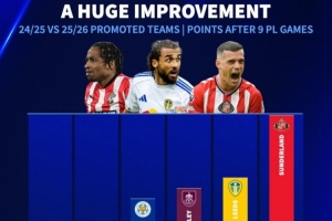 全能保級？本賽季英超3支升班馬共已拿38分，上賽季3隊同期僅14分