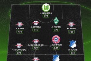 whoscored德甲本輪最佳陣：韋德拉奧果領銜萊比錫6將，基米希在列