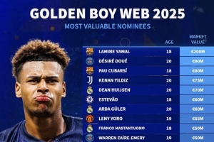 2025金童獎候選身價榜：亞馬爾2億歐 杜埃、伊爾迪茲、赫伊森在列