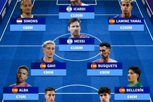 德轉列巴薩青訓現役球員陣容：梅西、亞馬爾在列，總價9.9億歐