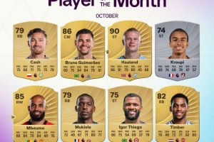 英超10月最佳8人候選名單：哈蘭德、姆伯莫領銜，廷伯在列