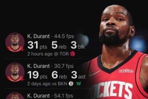 杜蘭特火箭生涯4場比賽得分破百 隊史第二快僅次于哈登！