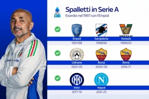 經驗豐富！尤文圖斯是斯帕萊蒂執教的第8支意甲球隊，羅馬二進宮