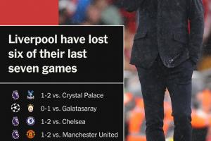 吃了渣叔紅利？斯洛特首賽季奪英超，上賽季耐考王→如今節節退敗