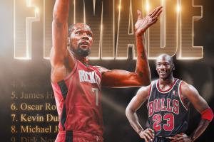 小帥里程碑！杜蘭特生涯罰球命中數超越喬丹 升至歷史第七位！