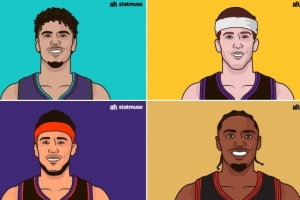 球員各節得分排行！第一節三球得分45分 馬克西末節之王53最高