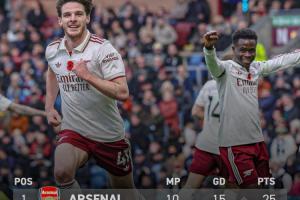 ??五大聯賽領跑優勢：英超6分意甲僅1分，西甲德甲均5分法甲2分