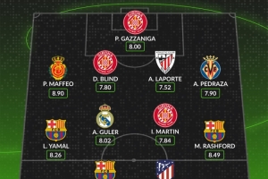 WhoScored西甲第12輪最佳陣：萊萬、拉什福德、阿爾瓦雷斯在列