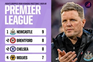 本賽季英超領先之后丟分榜：紐卡9分最多，小蜜蜂、切爾西8分