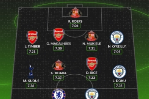 WhoScored本賽季至今英超最佳陣：哈蘭德、多庫、賴斯、扎卡在列