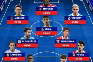 未上演西班牙首秀最貴陣容：卡雷拉斯、莫斯克拉、岡薩雷斯在列