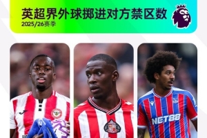 大力水手！英超界外球擲進對方禁區數：卡約德54次居首