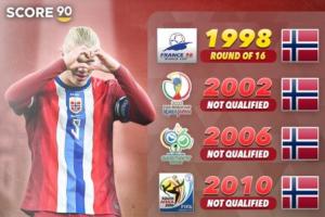 詹俊：哈蘭德和挪威距離重返世界杯一步之遙，會成美加墨的黑馬嗎