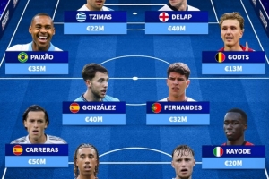 德轉列未被國家隊征召年輕才?。杭s羅、德拉普領銜，卡拉雷斯在列