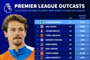 本賽季英超未出場球員身價榜：博斯卡利2000萬歐居首，迪薩西第二
