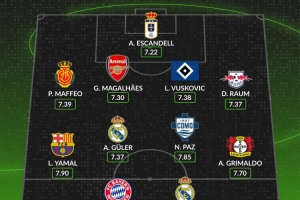 WhoScored本賽季至今五大聯賽最佳陣：姆巴佩、凱恩、亞馬爾在列