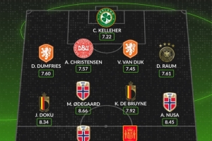 whoscored世歐預最佳陣：范戴克、哈蘭德領銜，厄德高、丁丁在列