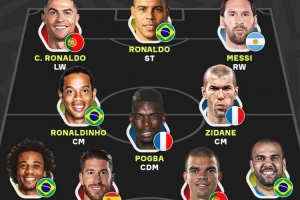 本澤馬評(píng)最佳11人：大羅、C羅、梅西領(lǐng)銜鋒線，小羅、齊達(dá)內(nèi)在列