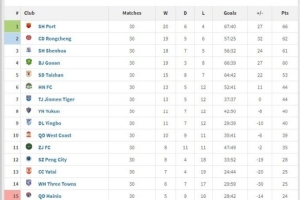 中超趣味積分榜：90分鐘積分榜、上半場積分榜、下半場積分榜
