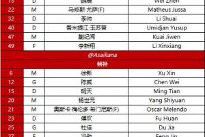 海港vs首爾FC首發：蒯紀聞、李新翔、林加德先發，多名外援缺陣