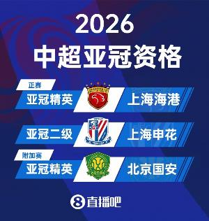 中日韓聯(lián)賽亞冠資格：海港、全北、鹿島鹿角等隊(duì)參加亞冠精英正賽