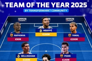 德轉票選2025年度最佳陣：姆巴佩、亞馬爾、貝林厄姆、佩德里在列